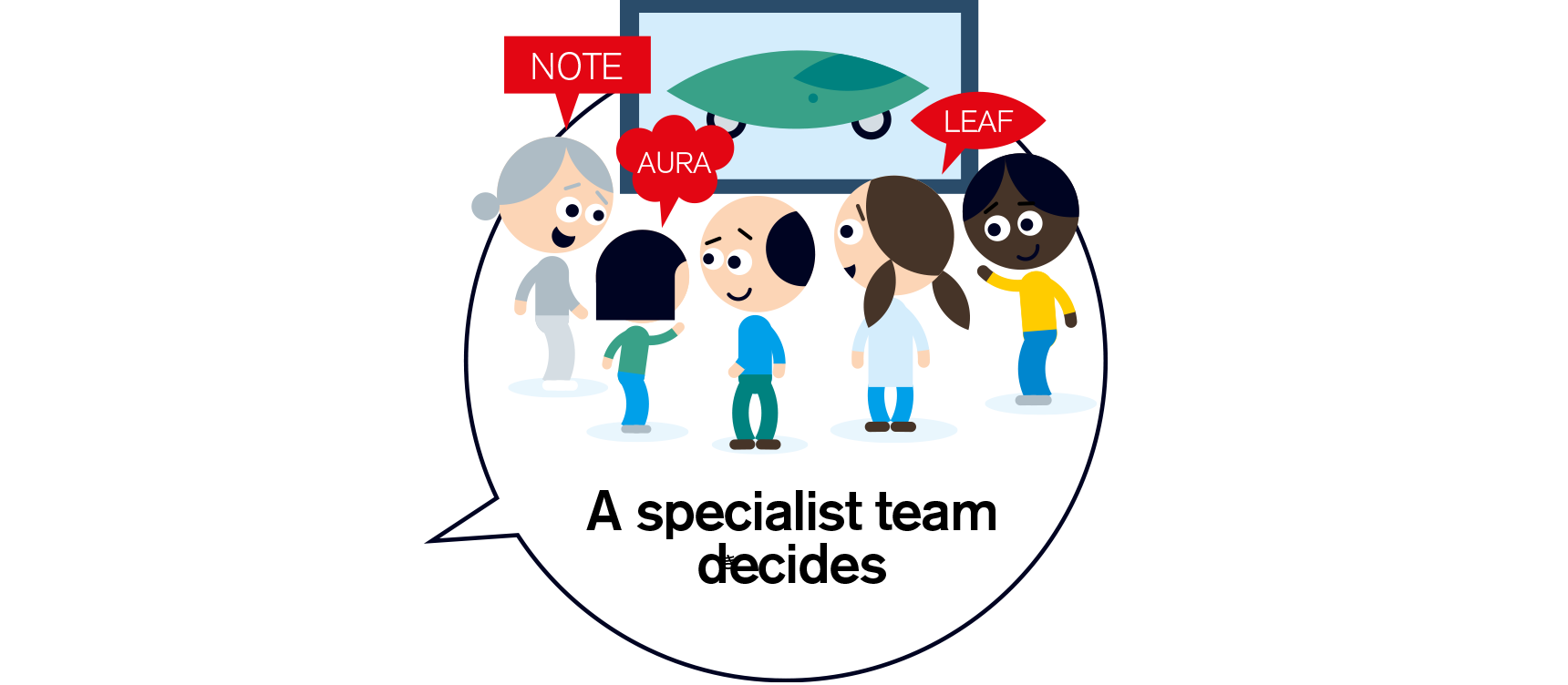A specialist team decides