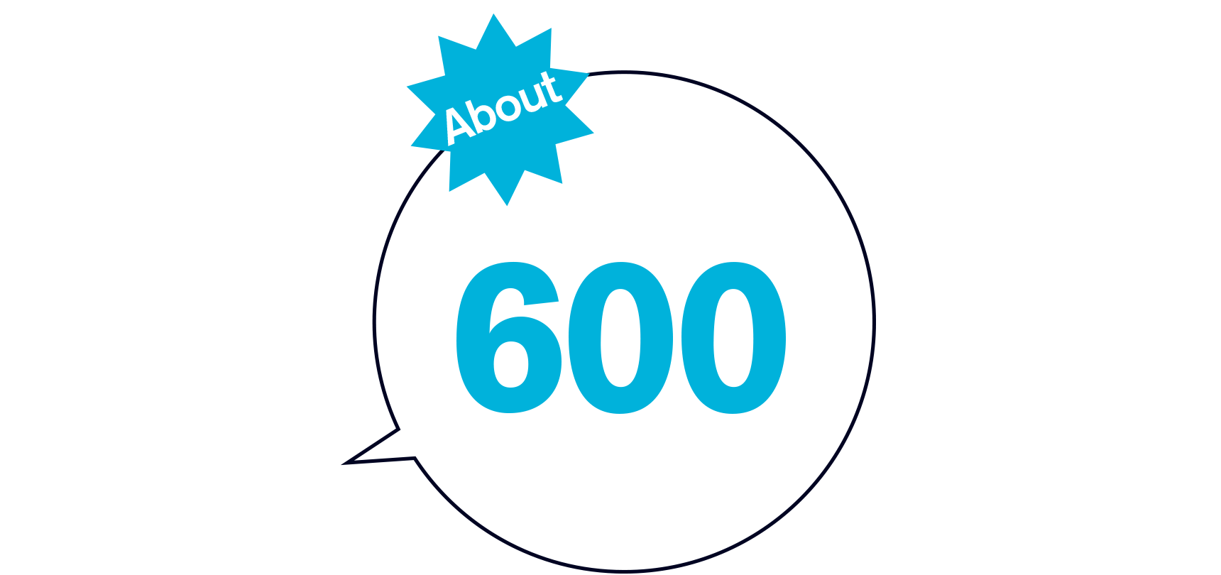About 600