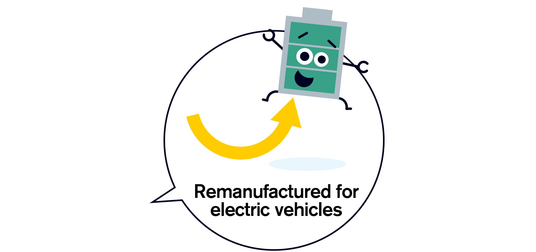 Remanufactured for electric vehicles