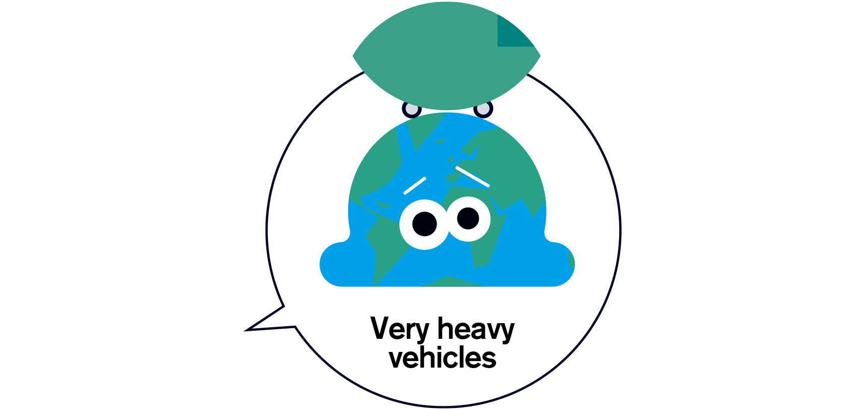 Very heavy vehicles