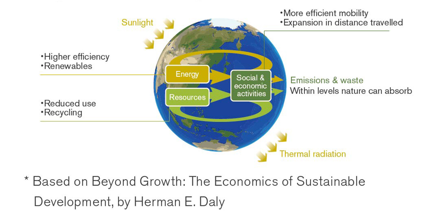 /EN/SUSTAINABILITY/ENVIRONMENT/FRAMEWORK/ASSETS/IMG/img_01.jpg