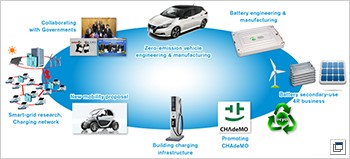 /EN/SUSTAINABILITY/ENVIRONMENT/GREENPROGRAM/CLIMATE/EV-LEADERSHIP/ASSETS/IMG/img_05.jpg