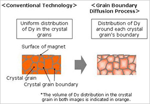 /EN/SUSTAINABILITY/ENVIRONMENT/GREENPROGRAM/DEPENDENCY/PRODUCT/ASSETS/IMG/img_02.jpg