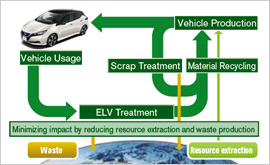 /EN/SUSTAINABILITY/ENVIRONMENT/GREENPROGRAM/DEPENDENCY/PRODUCT/ASSETS/IMG/img_03.jpg