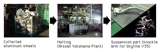 /EN/SUSTAINABILITY/ENVIRONMENT/GREENPROGRAM/DEPENDENCY/PRODUCT/ASSETS/IMG/img_04.jpg