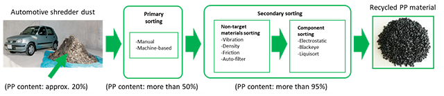 /EN/SUSTAINABILITY/ENVIRONMENT/GREENPROGRAM/DEPENDENCY/PRODUCT/ASSETS/IMG/img_06.png