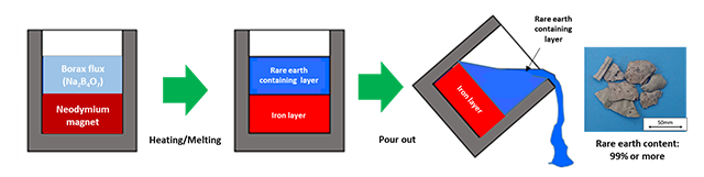 /EN/SUSTAINABILITY/ENVIRONMENT/GREENPROGRAM/DEPENDENCY/PRODUCT/ASSETS/IMG/img_08.png