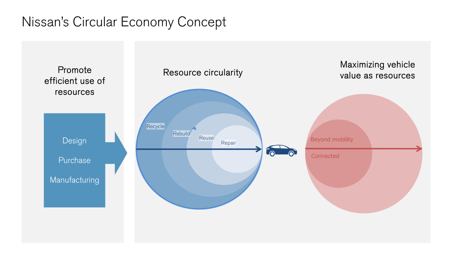 /EN/SUSTAINABILITY/ENVIRONMENT/GREENPROGRAM/DEPENDENCY/RESOURCES/ASSETS/IMG/img_01.jpg
