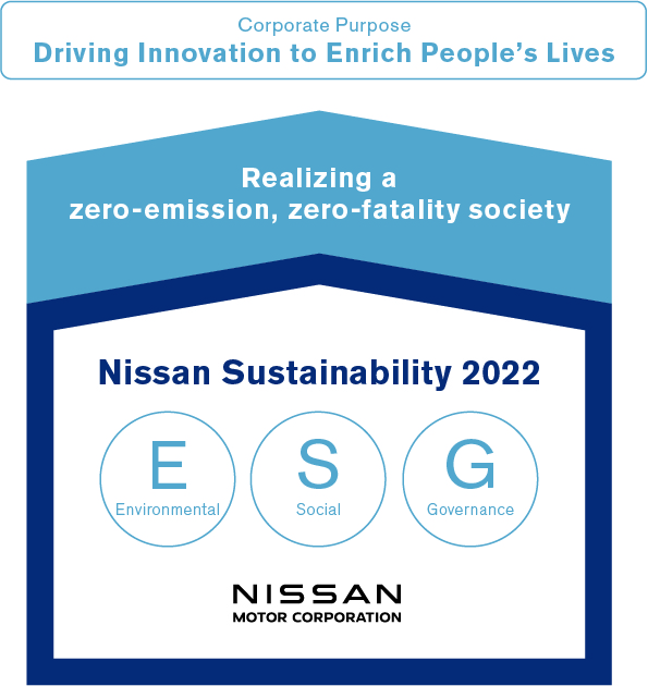 /EN/SUSTAINABILITY/OVERVIEW/ASSETS/IMG/img_03.jpg
