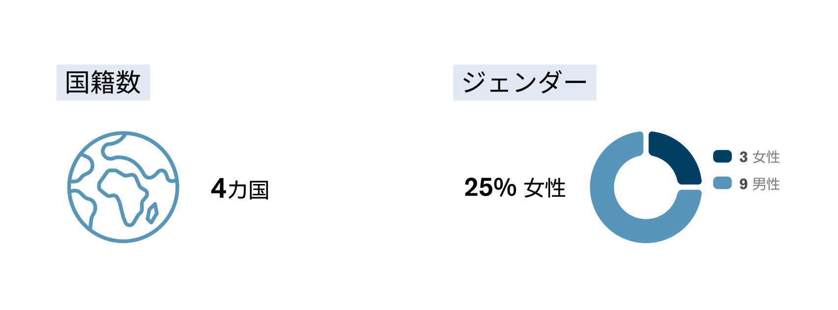 ダイバーシティ