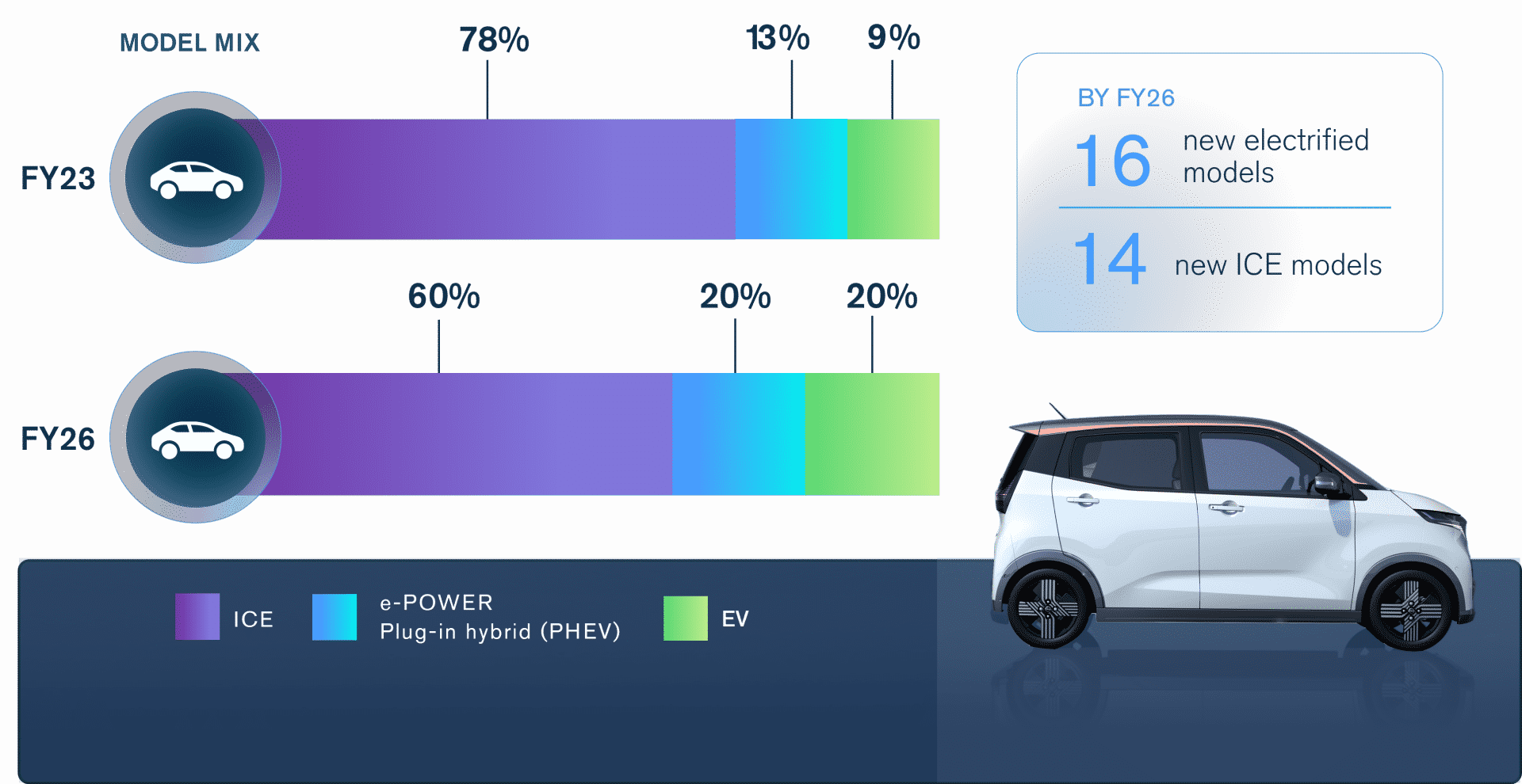 Balanced Portfolio