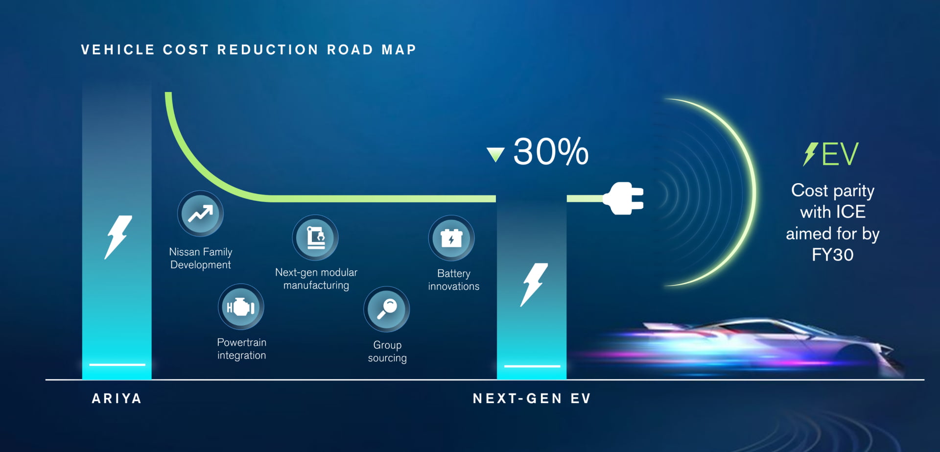 Nissan Production Way