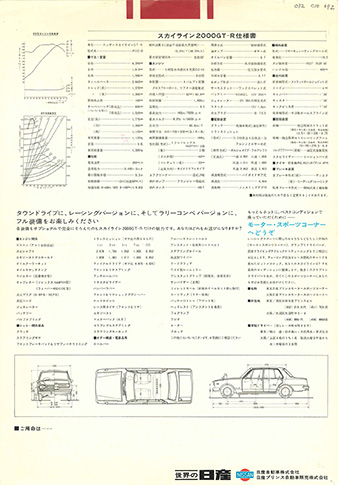 Skyline 2000GT-R PGC10