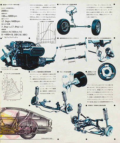 Fairlady Z S30