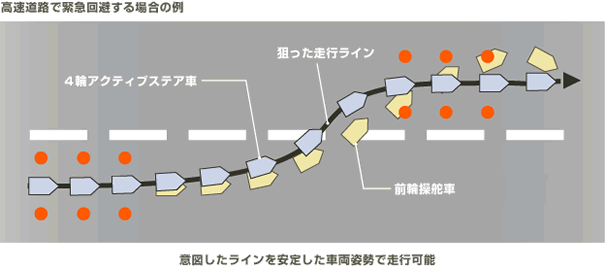 /JP/INNOVATION/TECHNOLOGY/ARCHIVE/4WAS/ASSETS/IMG/f4c483ce64d5b5.gif