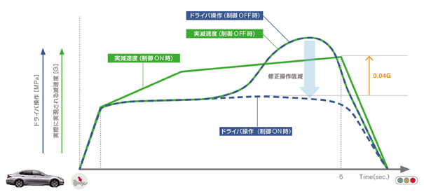 /JP/INNOVATION/TECHNOLOGY/ARCHIVE/ACTIVE_ENGINE_BRAKE/ASSETS/IMG/f50f4f7e0a4ef0.gif