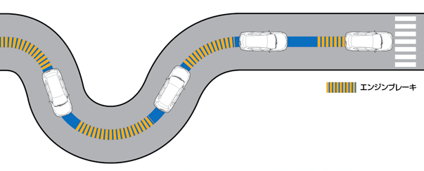 /JP/INNOVATION/TECHNOLOGY/ARCHIVE/ACTIVE_ENGINE_BRAKE/ASSETS/IMG/f52a1a119c6d6e.png