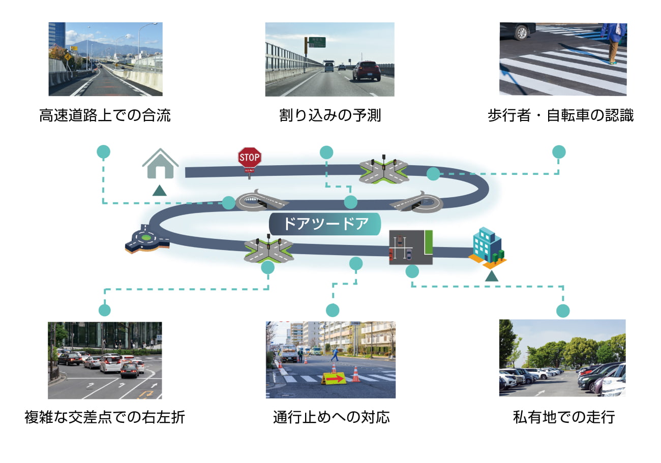 AIドライブ技術