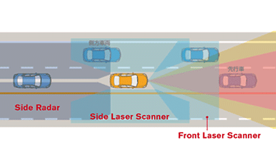 Autonomous Emergency Steering System