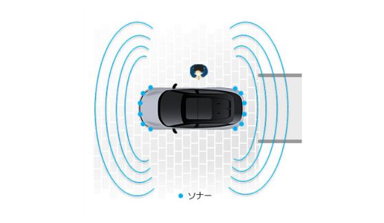 プロパイロット リモート パーキング