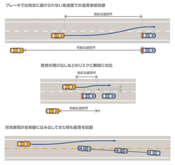 /JP/INNOVATION/TECHNOLOGY/ARCHIVE/AUTONOMOUS_EMERGENCY_STEERING_SYSTEM/ASSETS/IMG/f50d06ccfefa89.gif