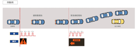 /JP/INNOVATION/TECHNOLOGY/ARCHIVE/AUTONOMOUS_EMERGENCY_STEERING_SYSTEM/ASSETS/IMG/f50d06d4d25356.gif