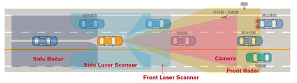 /JP/INNOVATION/TECHNOLOGY/ARCHIVE/AUTONOMOUS_EMERGENCY_STEERING_SYSTEM/ASSETS/IMG/f50d06d7bd559b.gif