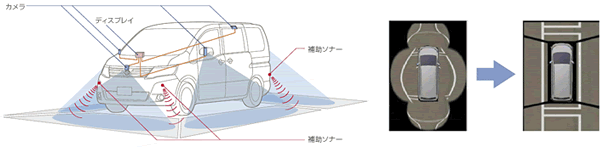 /JP/INNOVATION/TECHNOLOGY/ARCHIVE/AVM_G/ASSETS/IMG/f4c484ceb26ced.gif