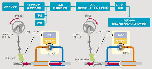 /JP/INNOVATION/TECHNOLOGY/ARCHIVE/EHPSS/ASSETS/IMG/f4c5a673acb1ac.jpg