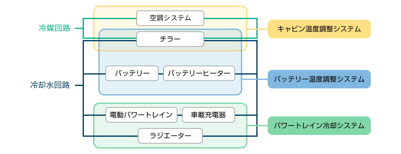 統合熱マネジメントシステム 統合熱マネジメントシステム