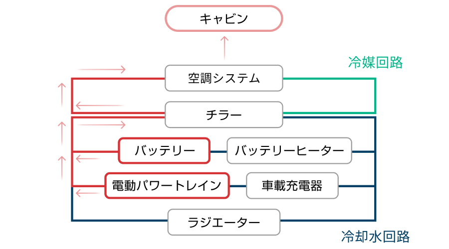 廃熱を利用した暖房システム 廃熱を利用した暖房システム