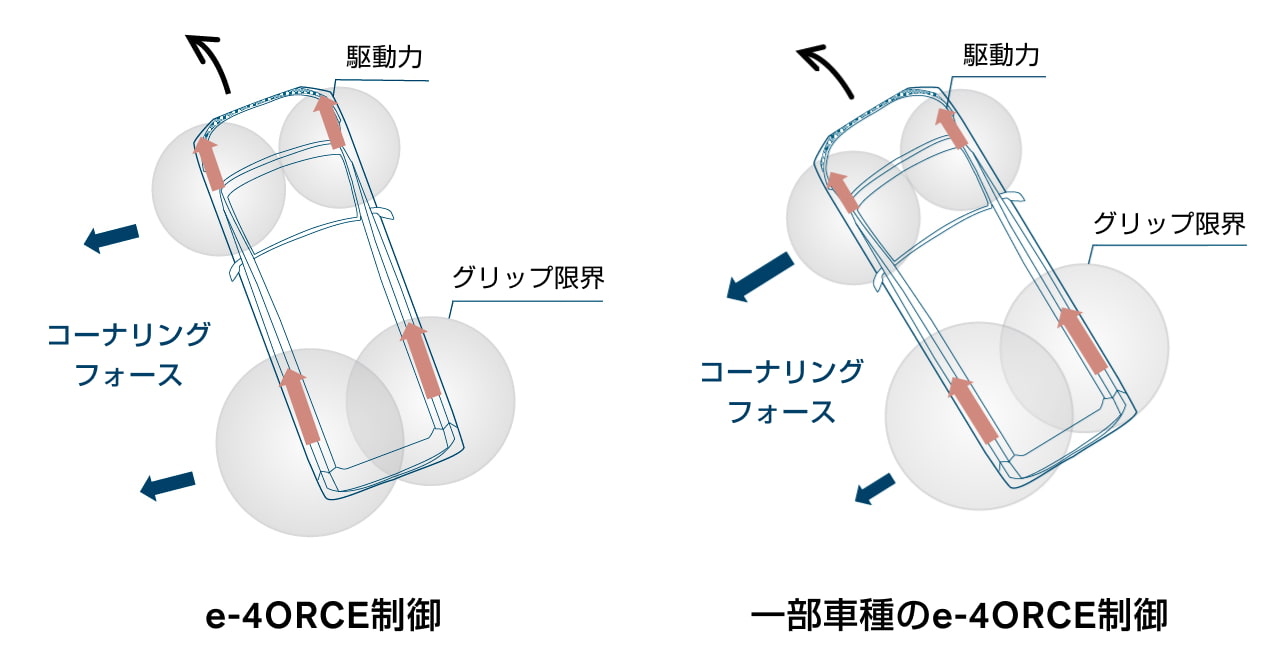 e4ORCE制御