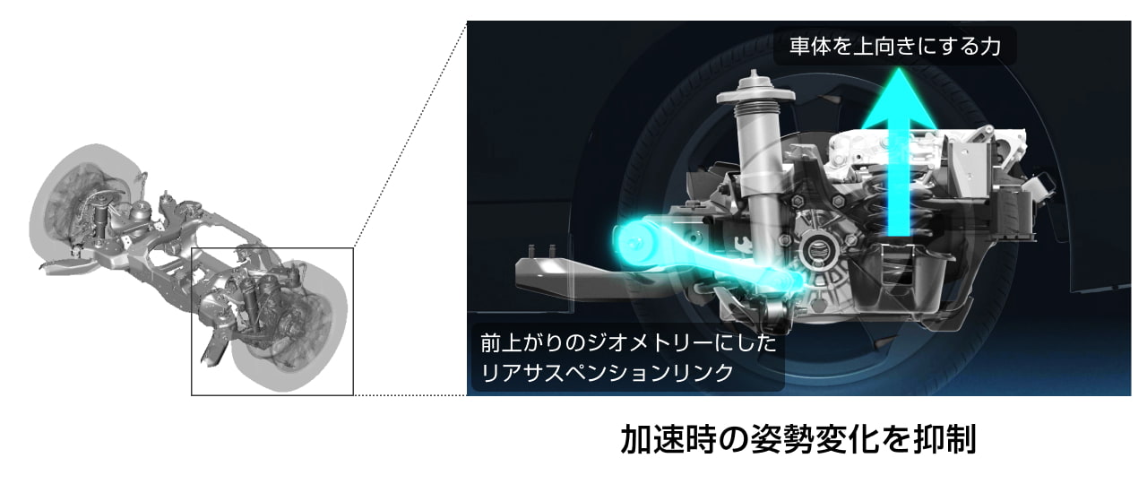 加速時の姿勢変化を抑制