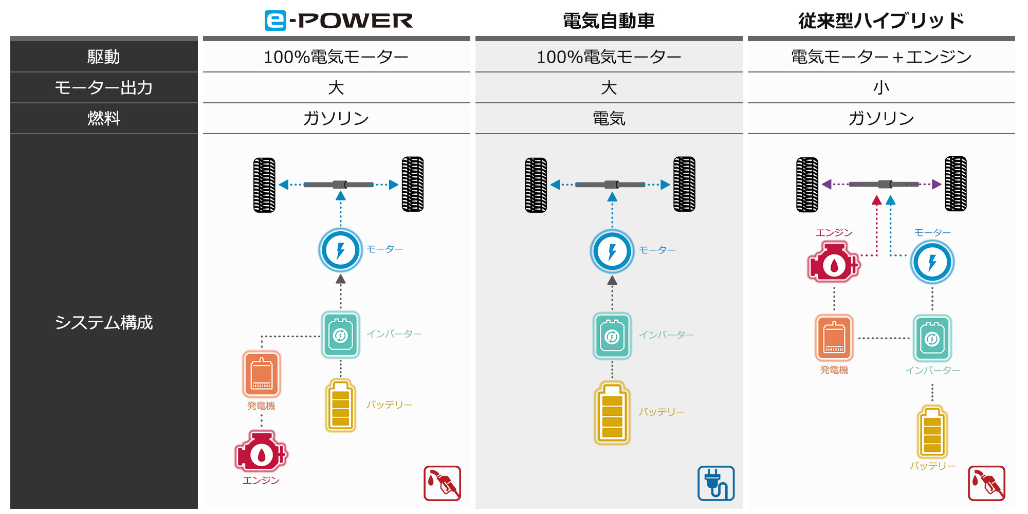 E Power イノベーション 日産自動車企業情報サイト