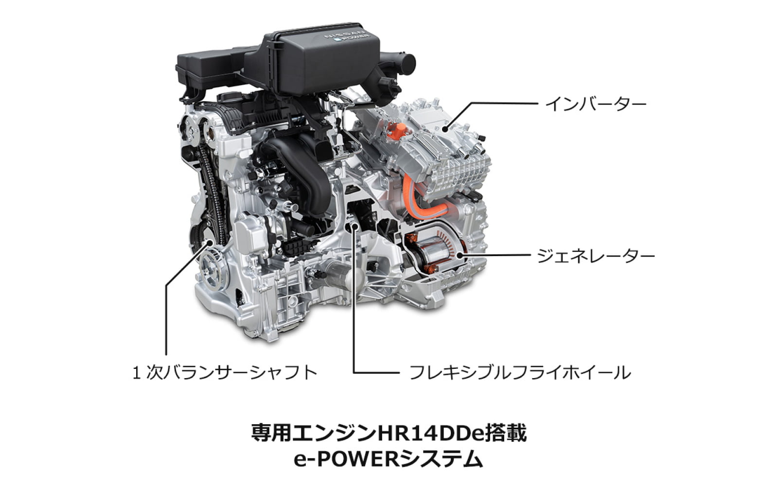 専用エンジンHR14DDe搭載 e-POWERシステム