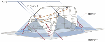 /JP/INNOVATION/TECHNOLOGY/ARCHIVE/FRONTREAR_WIDEVIEW/ASSETS/IMG/f50d05e9777da2.gif