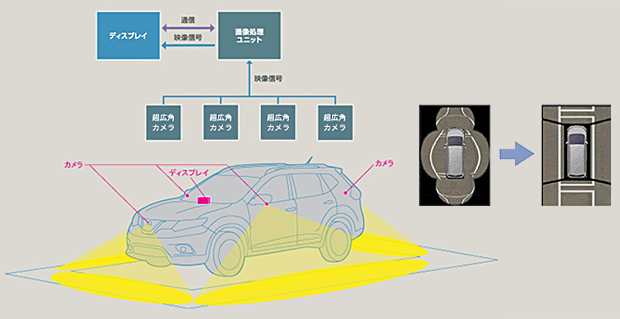 /JP/INNOVATION/TECHNOLOGY/ARCHIVE/IAVM/ASSETS/IMG/iavm_02_jp.jpg