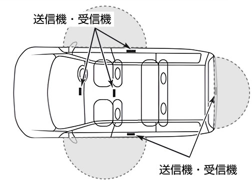 送信機・受信機 送信機・受信機