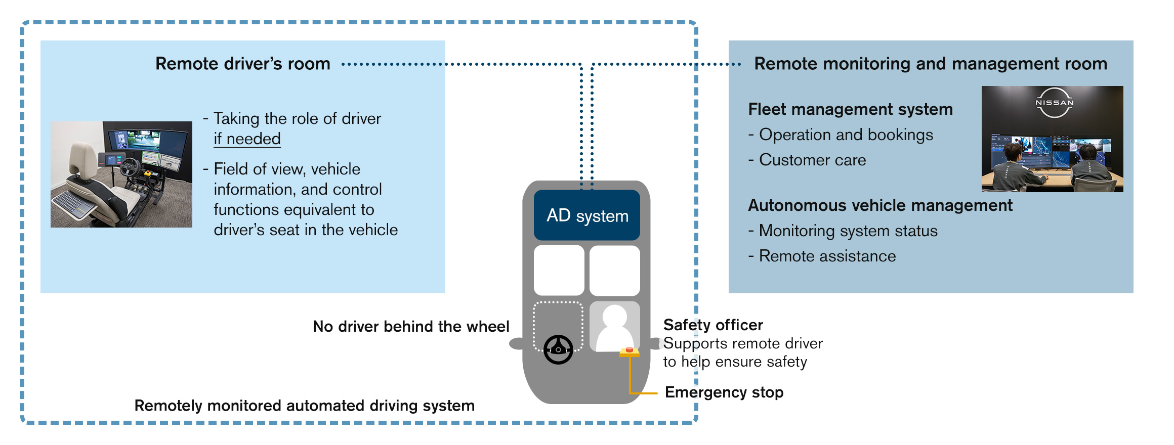 Mobility Service Engine Mobility Services Development | Innovation | Nissan Motor Corporation ...