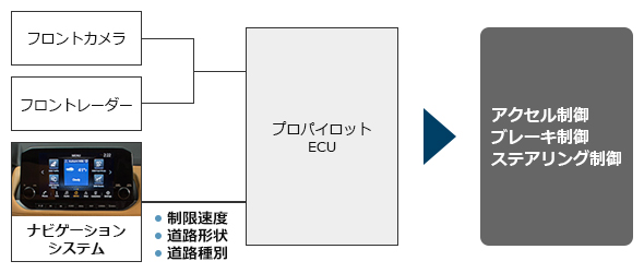 /JP/INNOVATION/TECHNOLOGY/ARCHIVE/PPNL/ASSETS/IMG/ppnl_02_jp.jpg