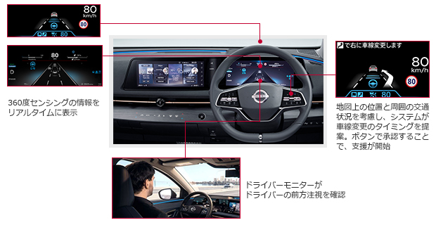 インテリジェント インターフェイス