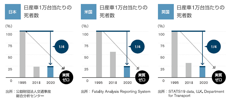 /JP/INNOVATION/TECHNOLOGY/ARCHIVE/SAFETY_TDC/ASSETS/IMG/safety_tdc_01_jp.jpg