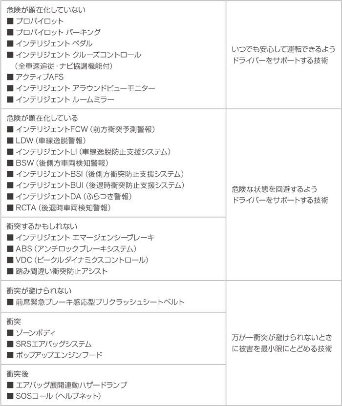 /JP/INNOVATION/TECHNOLOGY/ARCHIVE/SAFETY_TDC/ASSETS/IMG/safety_tdc_02_jp.jpg