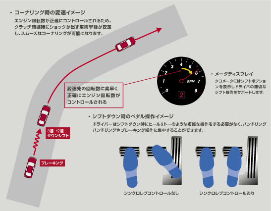 シンクロレブコントロール付6速マニュアルトランスミッション イノベーション 日産自動車企業情報サイト