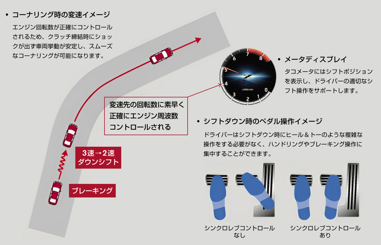 MTシンクロレブコントロール MTシンクロレブコントロール