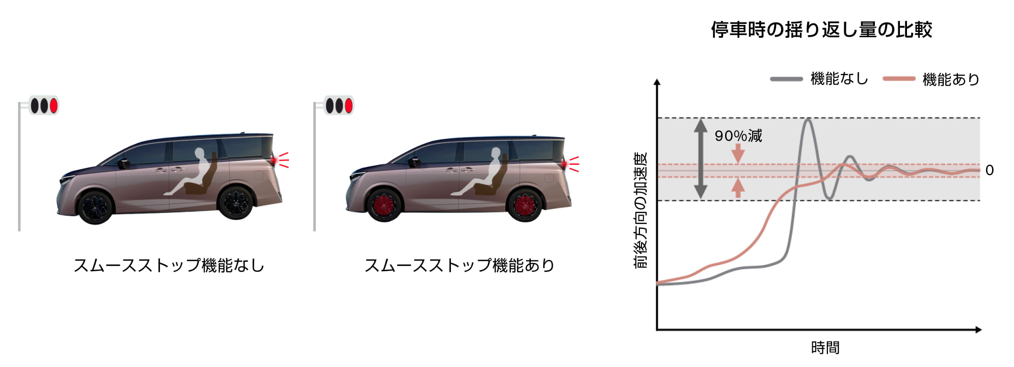 スムースストップ