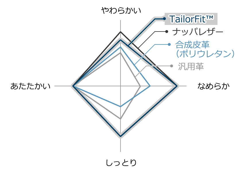 ナッパレザーの4要素