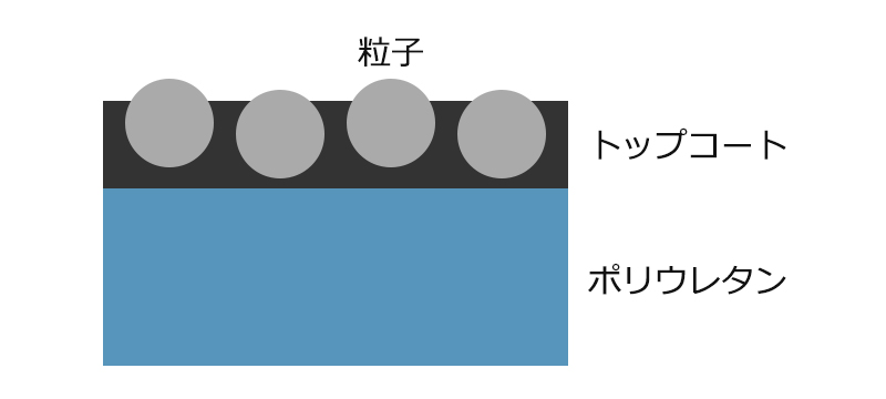 しっとり感を高めるトップコート