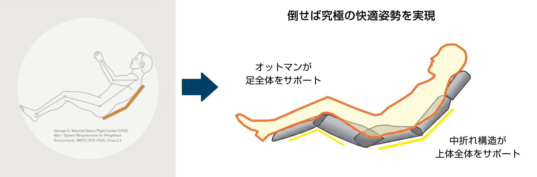 セカンド用 ゼログラビティシート