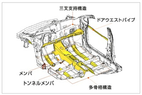 /JP/INNOVATION/TECHNOLOGY/ARCHIVE/ZONE_BODY/ASSETS/IMG/f4c49465351a1f.jpg